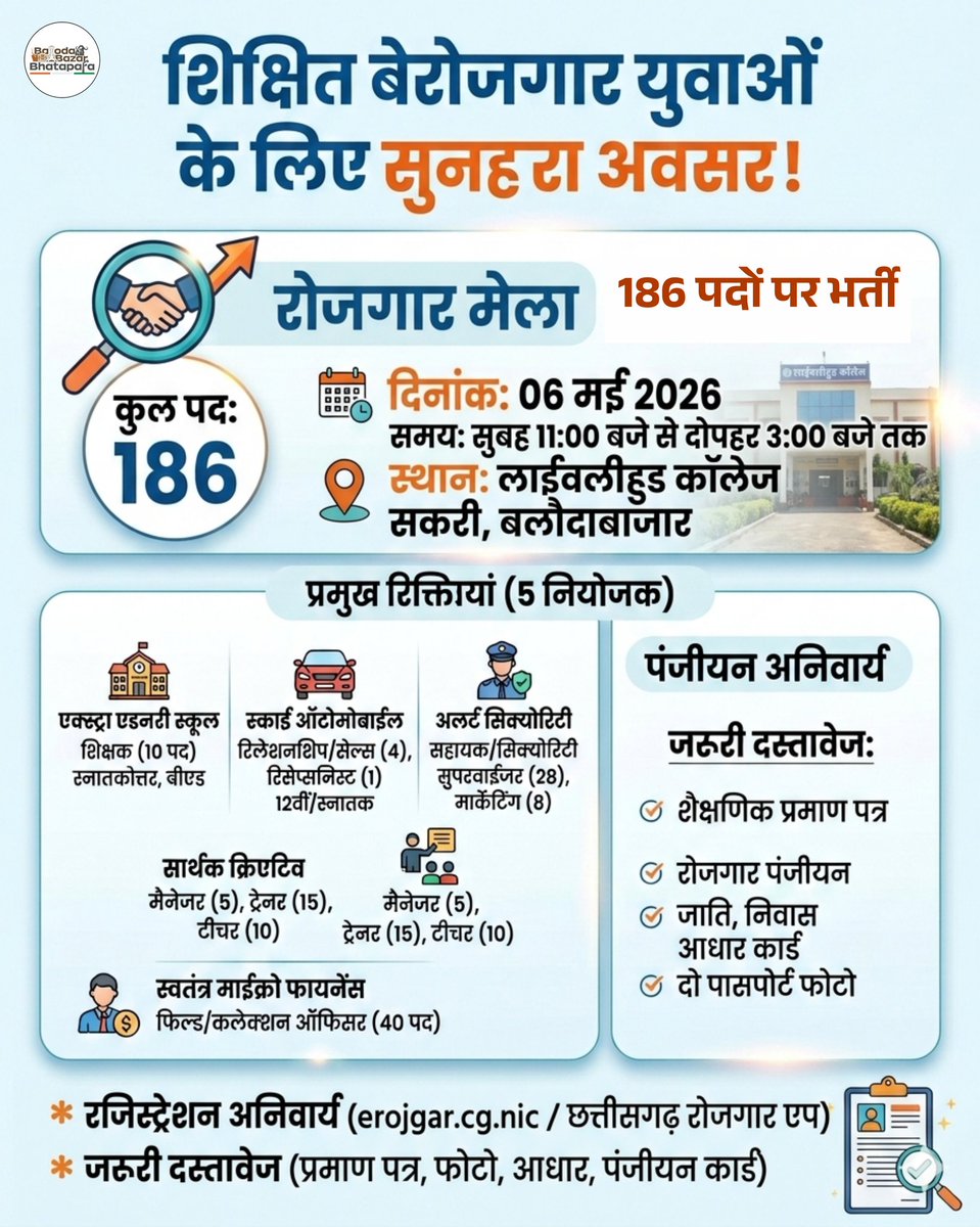 BalodaBazarDist's tweet image. शिक्षित बेरोजगार युवाओं के लिए सुनहरा अवसर, 186 पदों पर होगी भर्ती।

दिनांक - 06 मई 2026
समय - सुबह 11 बजे से दोपहर 03 बजे तक
स्थान - लाइवलीहुड कॉलेज सकरी, बलौदाबाजार
#balodabazar 
#PlacementCamp 
#Youth