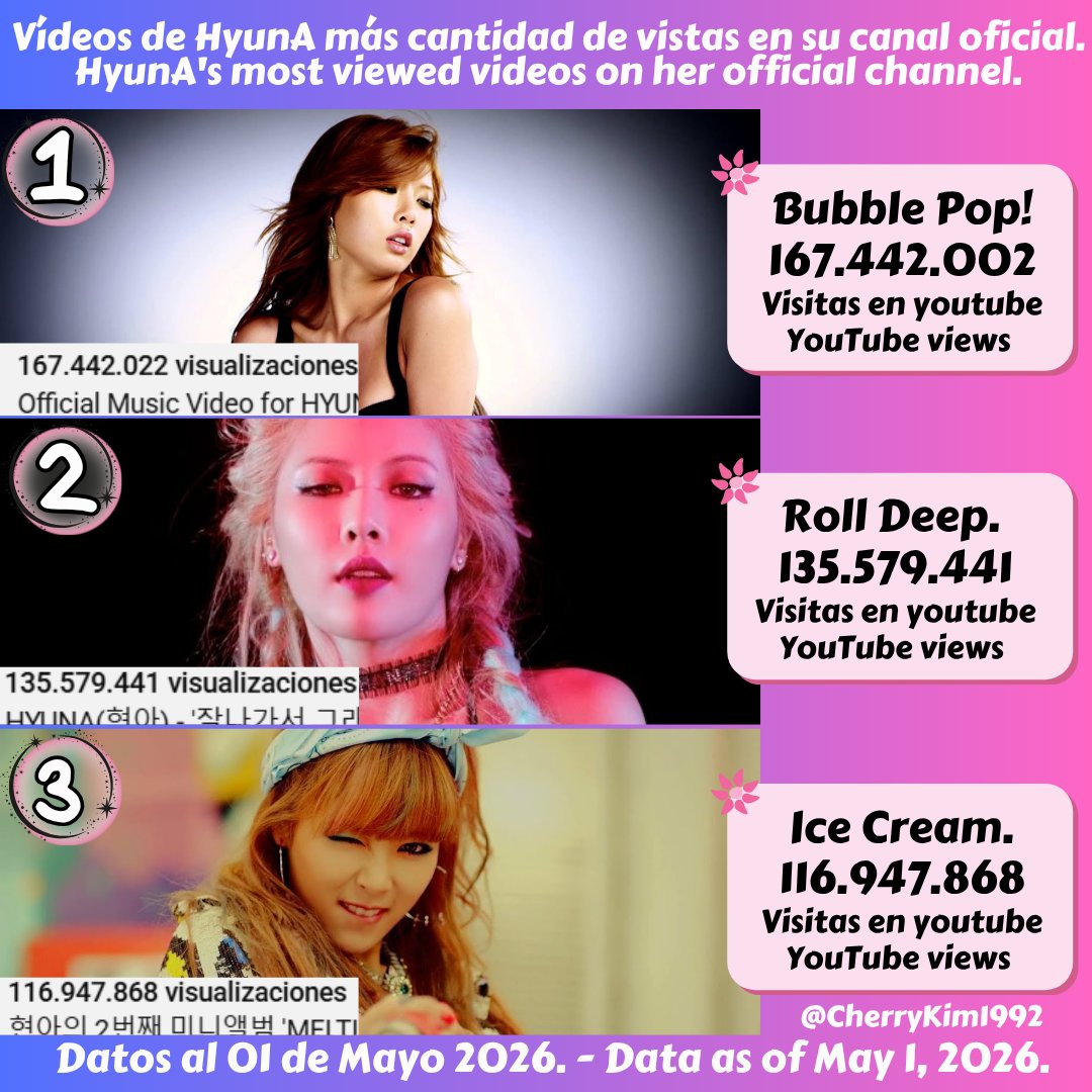 Cherry Kim. ♡ tweet media