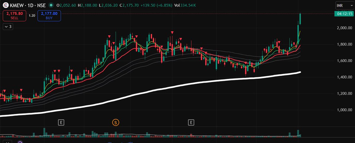 Swing Trader Vijay tweet media