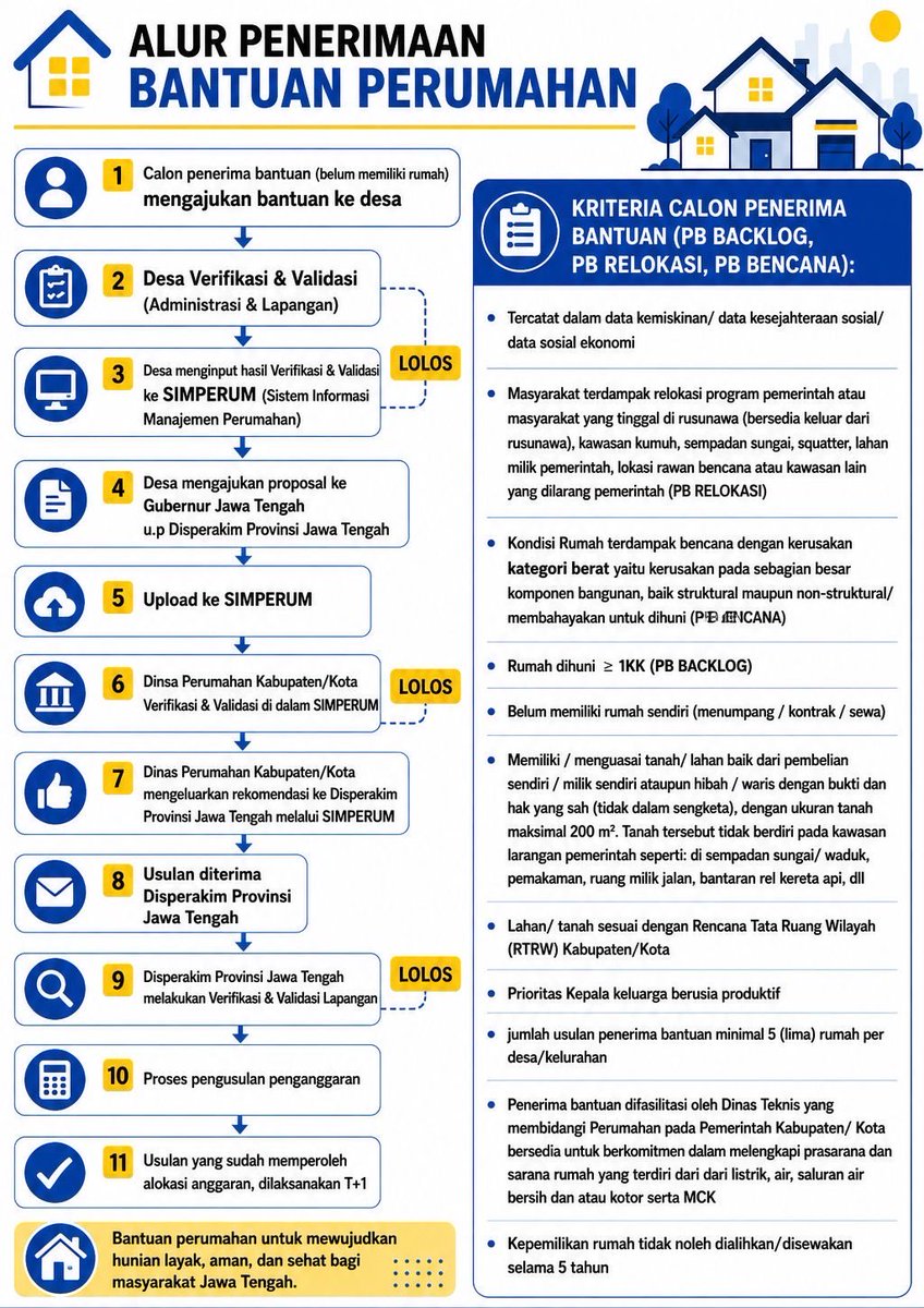 Humas Jateng tweet media