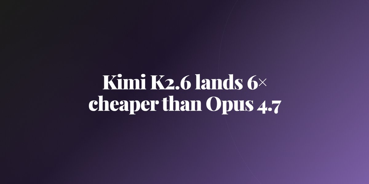 theaisignals's tweet image. Open-weight Kimi K2.6 costs a sixth of Opus 4.7 on output and beats GPT-5.4 on SWE-Bench Pro. But Opus 4.7 still wins the hard coding benches by 5-7 points. The cheap-vs-best frontier just split. #OpenSource #LLM