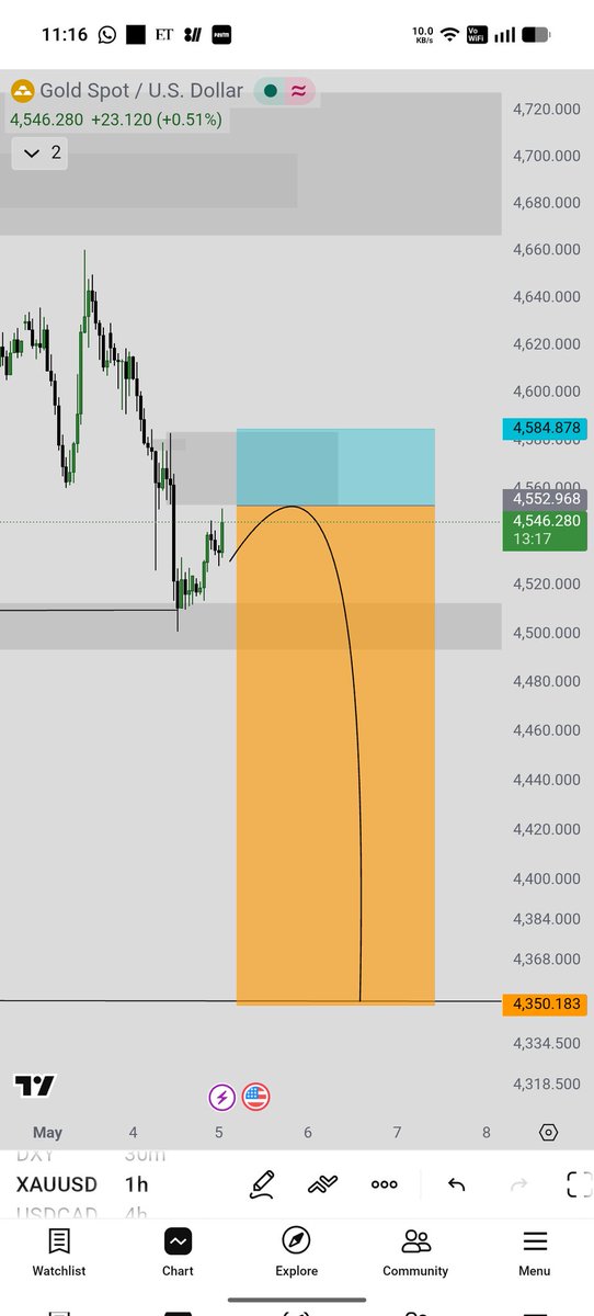 trading sense tweet media