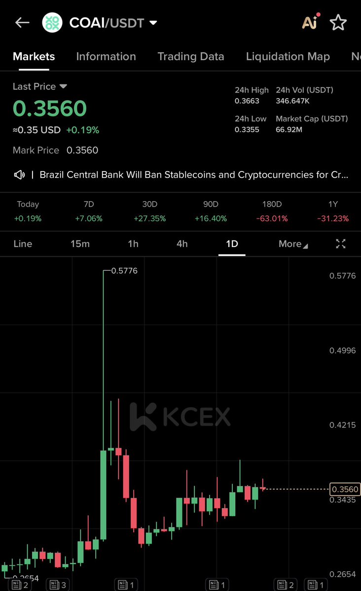 KMvision $btc $dot $uni $inj #fartcoin tweet media