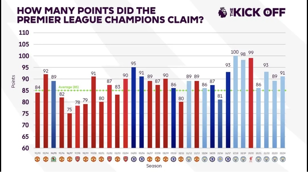 arsenal.corner tweet media