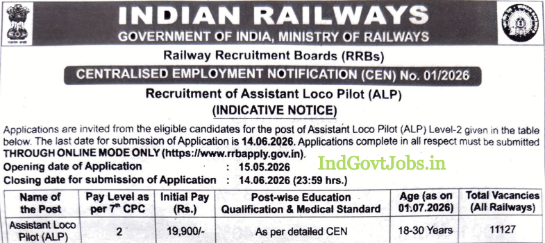 🔥 Indian Railway (RRB) Assistant Loco Pilot (ALP) Recruitment 2026 [11127 Vacancies]

🔗 Apply Details: indgovtjobs.in/2026/02/RRB-AL…

📌 Post Name: Assistant Loco Pilot (ALP)
📌 Qualification: Matric, ITI / Diploma
📌 Last Date: 15/05/2026 to 14/06/2026