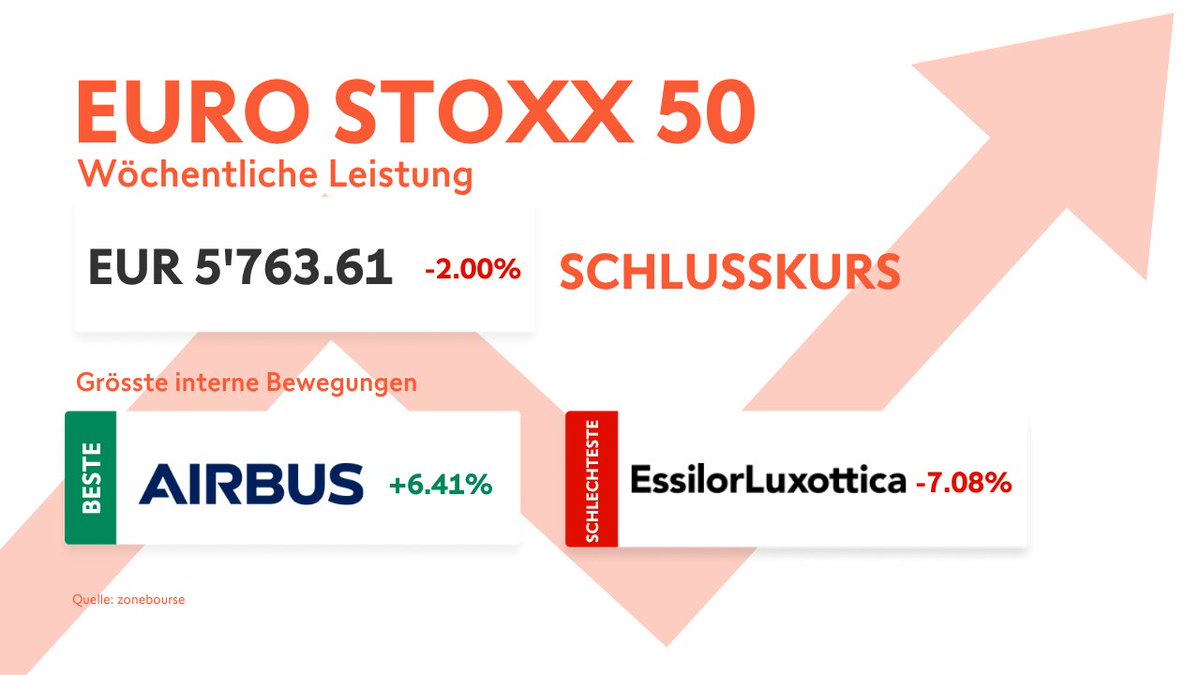 Swissquote (auf Deutsch) tweet media