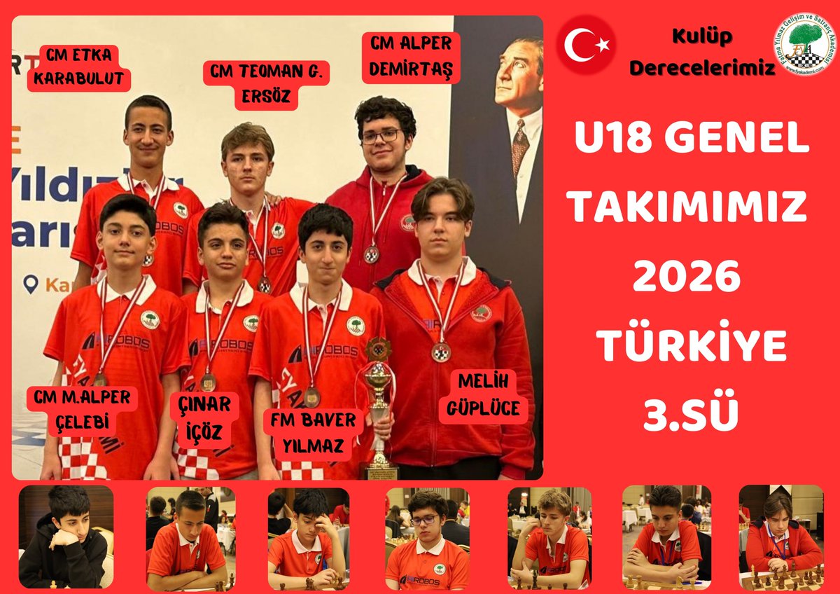 FyakademiC's tweet photo. U18 GENEL TAKIMIMIZ 2026 TÜRKİYE 3.SÜ!!

FM Baver Yılmaz
CM Etka Karabulut
CM Mehmet Alper Çelebi
CM Alper Demirtaş
CM Teoman Güney Ersöz
Çınar İçöz
Melih Güplüce

Tebrikler gençler. https://t.co/Ck3JK2Jjrz