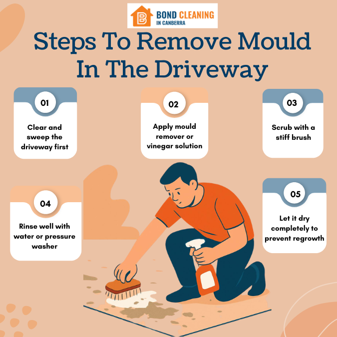 bcic_canberra's tweet photo. Do you notice mould growing on your driveway. Keep your space clean and safe with simple tips from End of lease cleaning Canberra. Regular care helps prevent stains.🧽

See more: https://t.co/QcptFhgC8d
Call us on 02 9052 5771 today

#DrivewayCleaning #CleaningTips https://t.co/h29Im4Nmc5