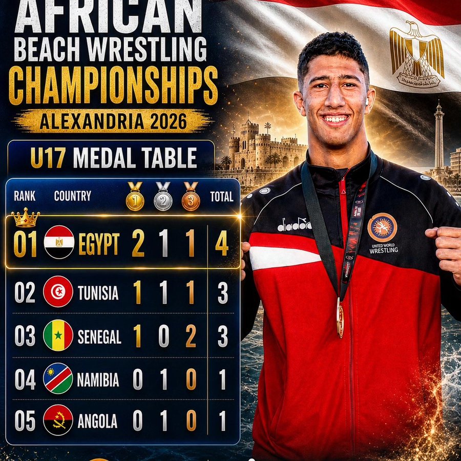 modarpagial's tweet photo. مصر تفوز بلقب بطولة إفريقيا للمصارعة الشاطئية للناشئين برصيد 4 ميداليات 2 ذهبية و 1 فضية و1 برونزية ✌️🇪🇬🇪🇬🇪🇬🏆💪🥇🥈🥉🌹🌹🌹💐 https://t.co/t45KWRtZNQ