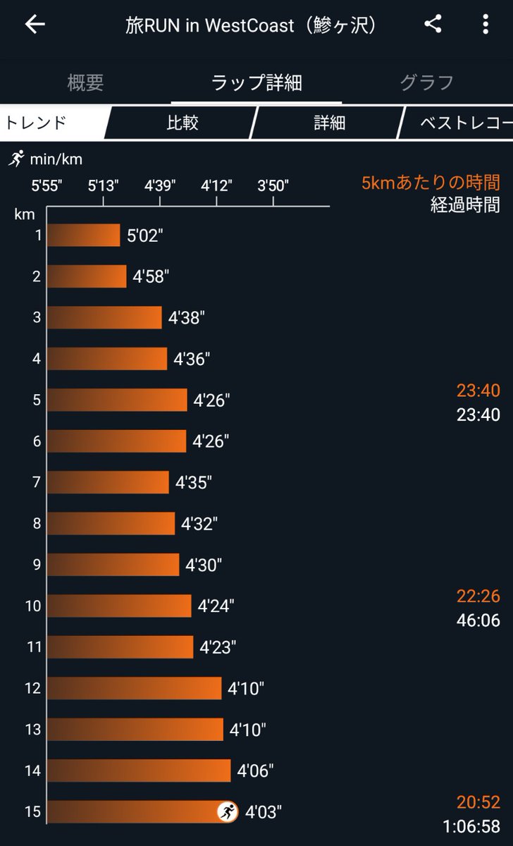 モリモリの穴＠5/10仙台国際ハーフマラソン tweet media