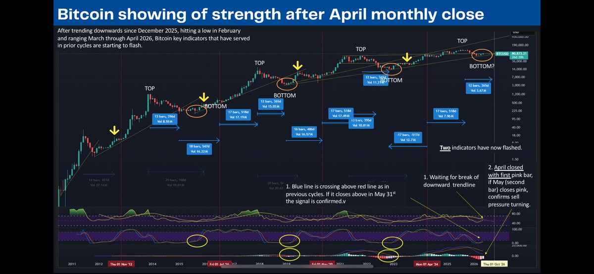 CryptoAcid (💙,🧡)🦇🔊 tweet media