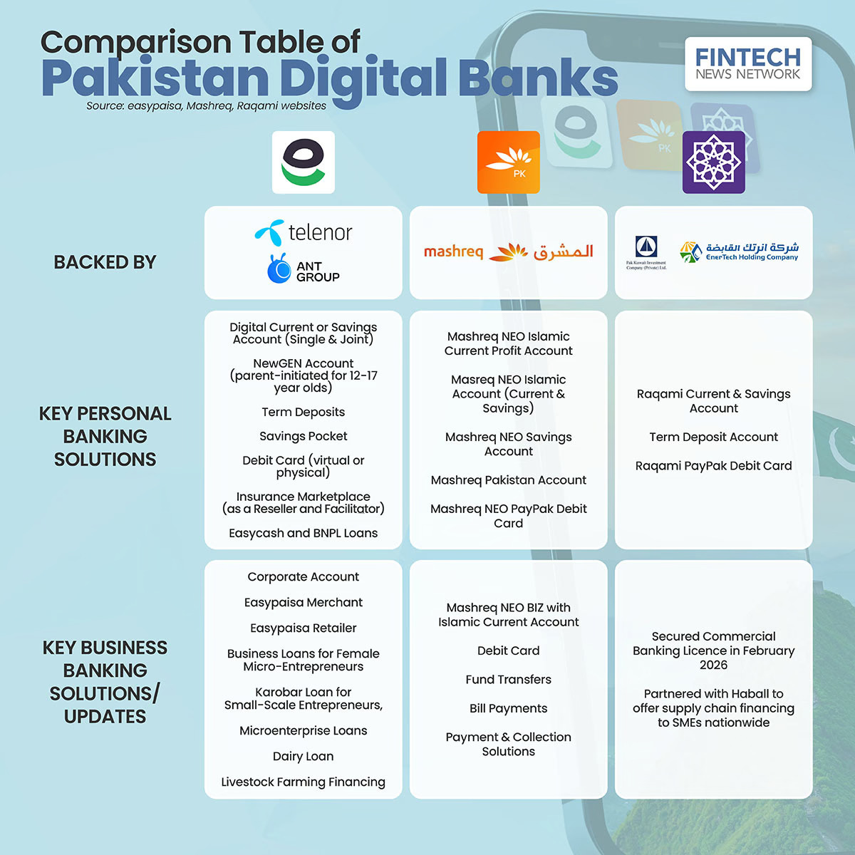 Fintech Singapore tweet media