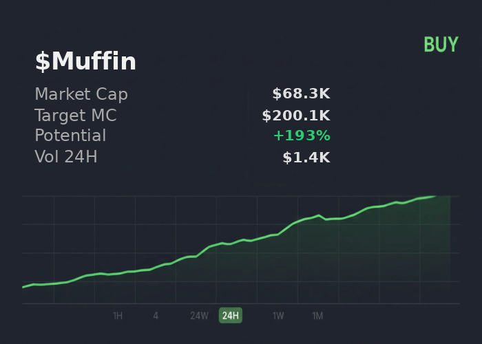 disintegrattt's tweet photo. @xSolRayx on CEmyFLPZ8abe2zVxgxBYo3jrh6ZLwvzCKadMayXipump: $Muffin growth to $200.1K no problem, buy  

 #Solana #Memecoin #Crypto #Degen #PumpFun #AlphaCalls #SolanaMemeCoin https://t.co/LYFXNZ7m59