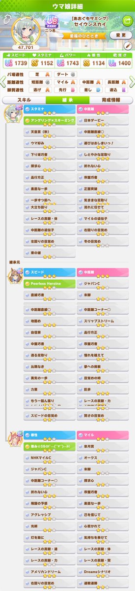 ryo____0215's tweet photo. 6月チャンミ 中距離2400 先行因子
祖因子としてオススメします！新スキル大立ち回りと流れに任せて積んでます。
下り坂や気まま、品行方正もあります！
ぜひ使ってくださいーー

212019430 https://t.co/TrVd8VazwW