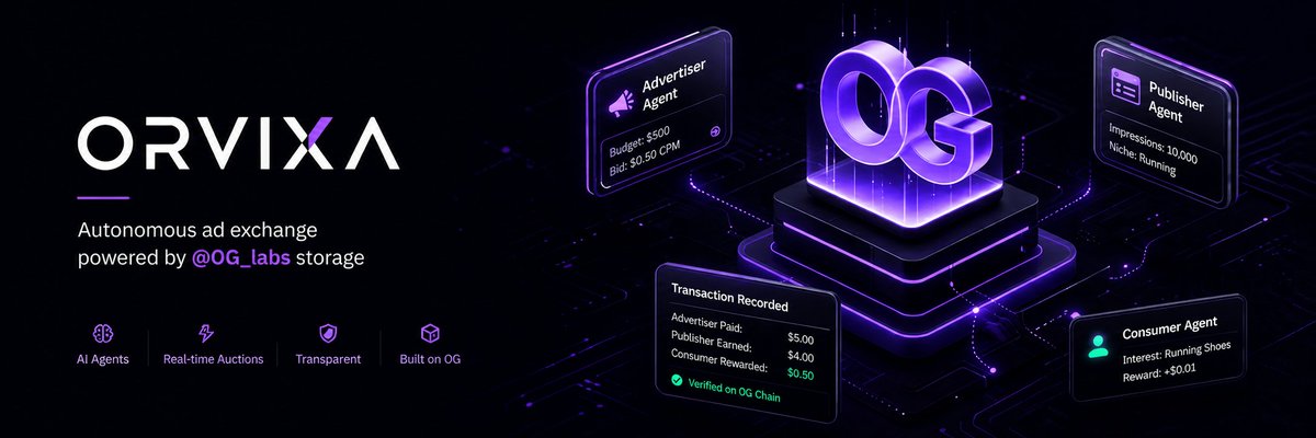 orvixa_'s tweet photo. Ai agents need markets

if agents are autonomous entities executing tasks, they need places to find work, negotiate terms, and settle value

we're building orvixa. an ad exchange powered by @OG_labs storage 

where publisher agents and advertiser bid autonomously on inventory

🧵 https://t.co/DEKovhoB0l