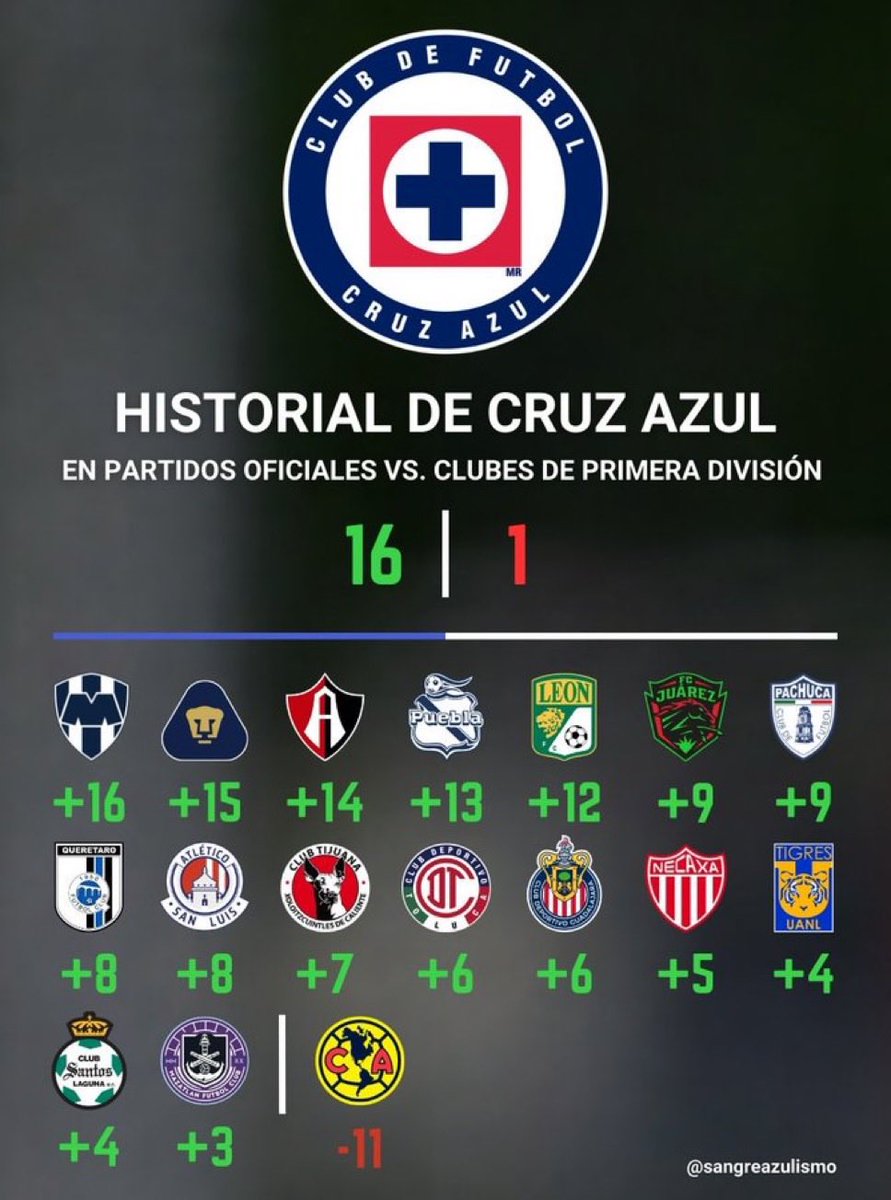 Cris 💙⚽️❤️ tweet media