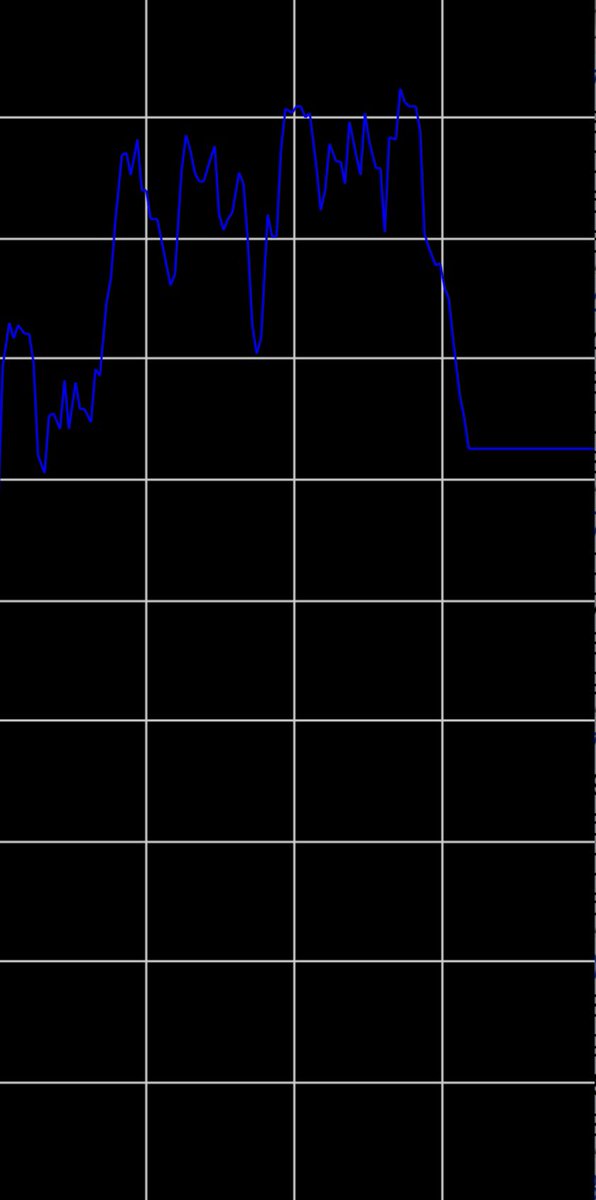 まぁさん期待値稼働📈 tweet media