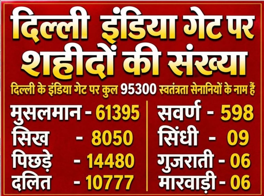 दिल्ली इंडिया गेट पर शहीदों की संख्या दिल्ली के इंडिया गेट पर कुल 95300 स्वतंत्रता सेनानियों के नाम हैं #adivasiexpresstv #asivasinews #sahid #dehli