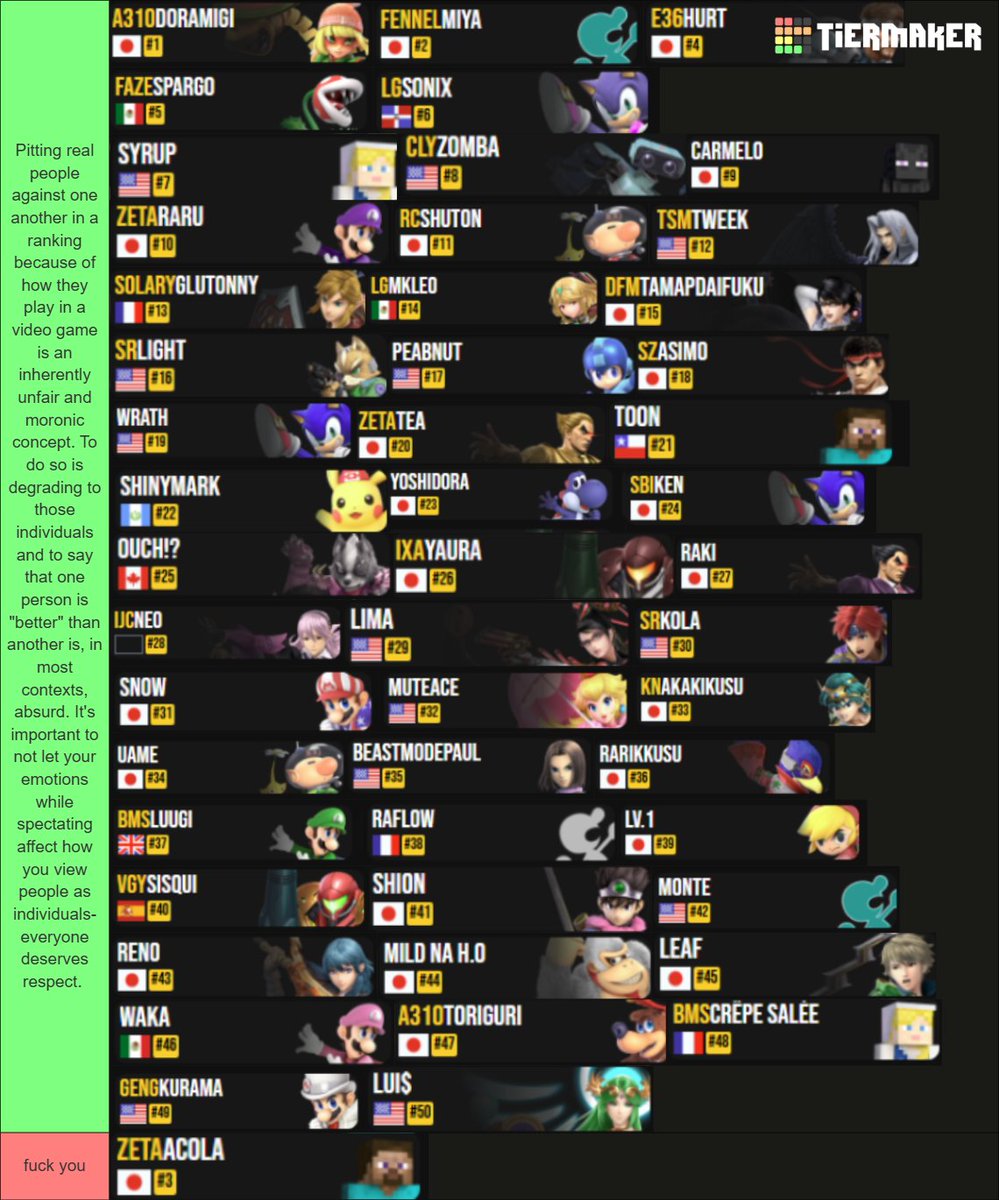 Ranking every top 50 player in SSBU based on how much I like them as a person

(joke)