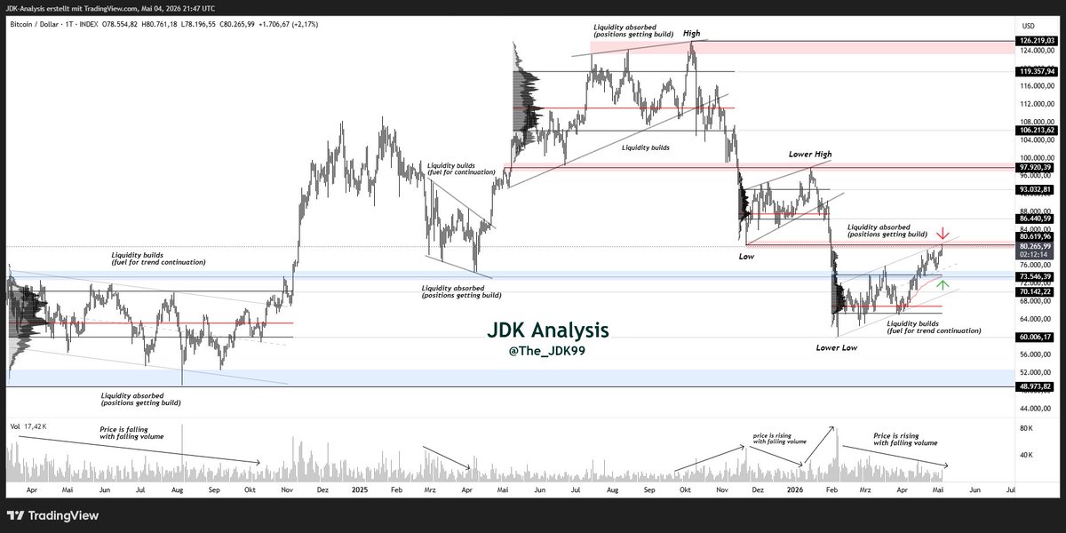 JDK Analysis 🇪🇺 tweet media