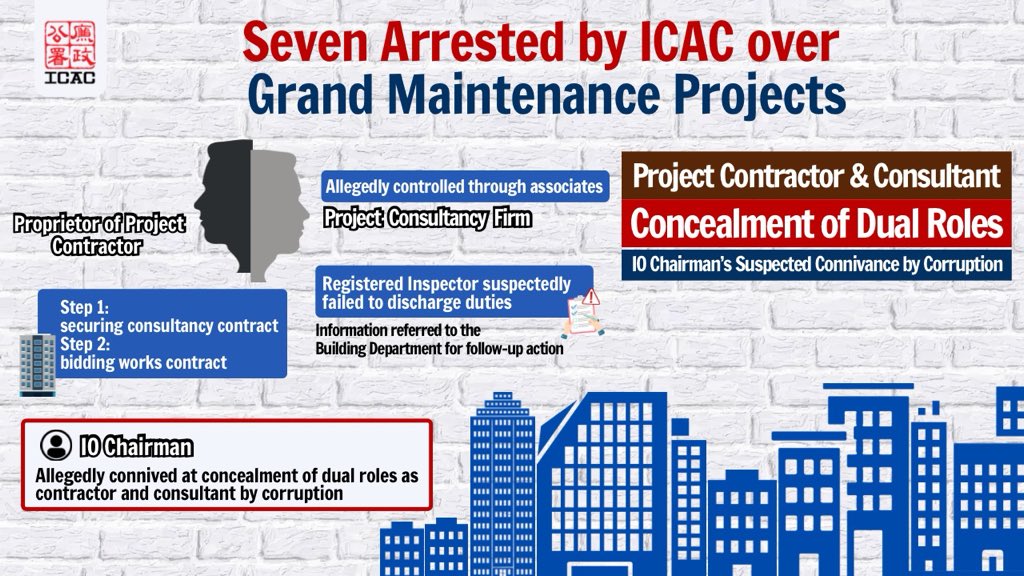 Hong Kong ICAC (@hongkongicac) / Posts / X