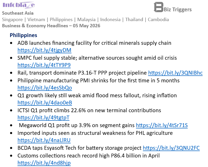 InfoblazePhils's tweet image. #Philippines Business &amp;amp; Economy Headlines
05 May 2026

#SoutheastAsia   Full report:  infoblaze.com/news/details/1…