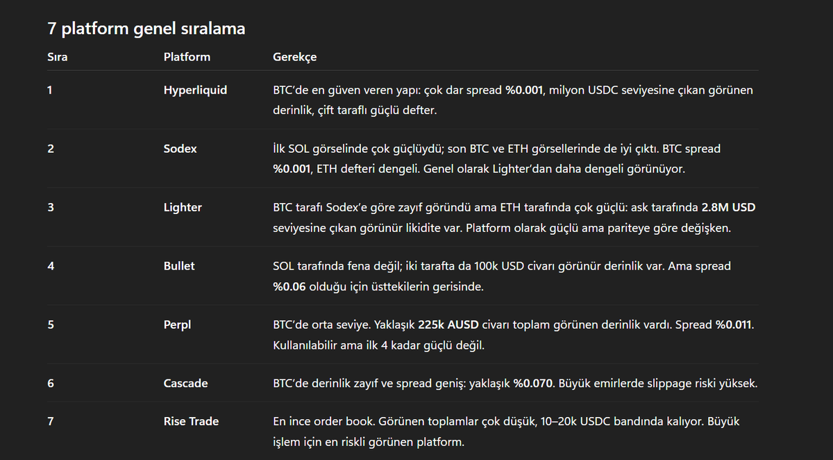 coinkritik's tweet image. Perpler için bakmanız gereken ilk şey order book'taki derinliktir. Derinlik düşükse bu perp'in iyi olmadığını gösterir zaten perp'i kullanırken zarar edersiniz. 

Platformların orderbookları YZ'ya atıp yorumlatabilirsiniz aslında bakınca belli oluyor. #Sodex açıkçası