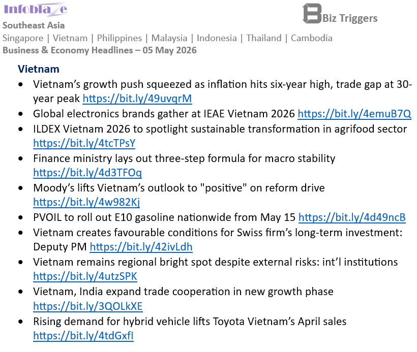 InfoblazeViet's tweet image. #Vietnam Business &amp;amp; Economy Headlines
05 May 2026

#SoutheastAsia   Full report:  infoblaze.com/news/details/1…