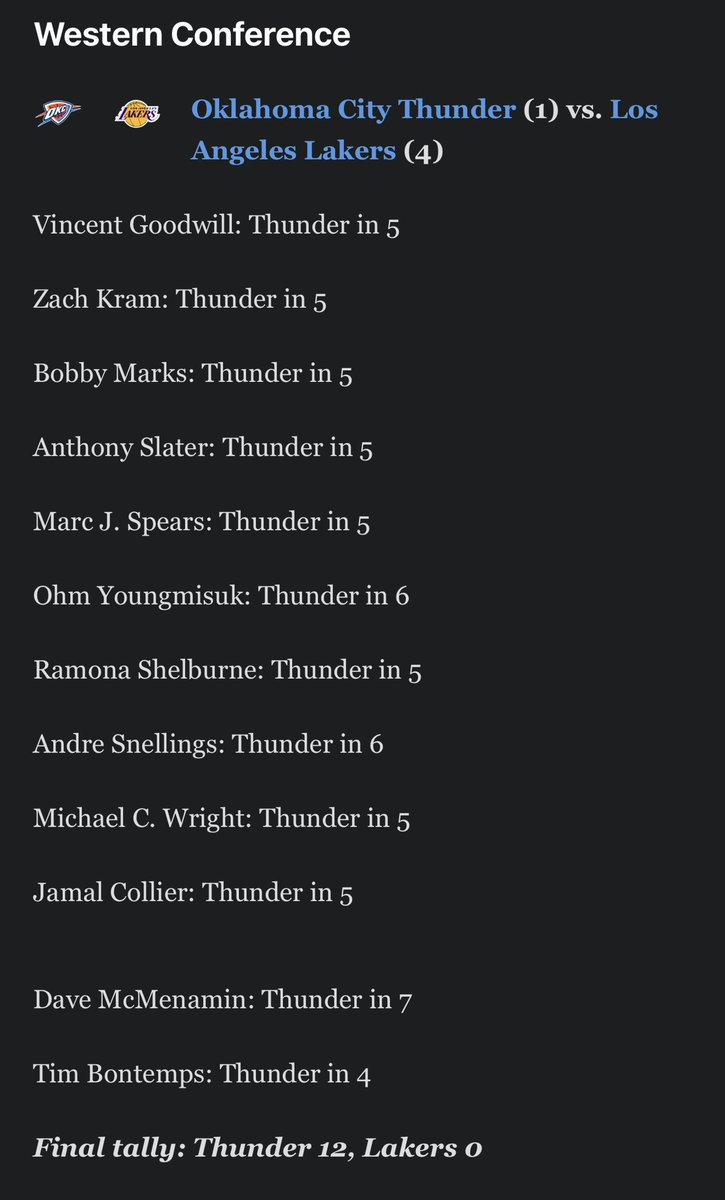 MonchLopez's tweet photo. Could be worse. Surprised no one predicted a sweep. Also, Thunder in 7 is stupid. No way LeBron doesn't empty the clip to carry the Lakers to the finish line. https://t.co/PHy1nBtS2X