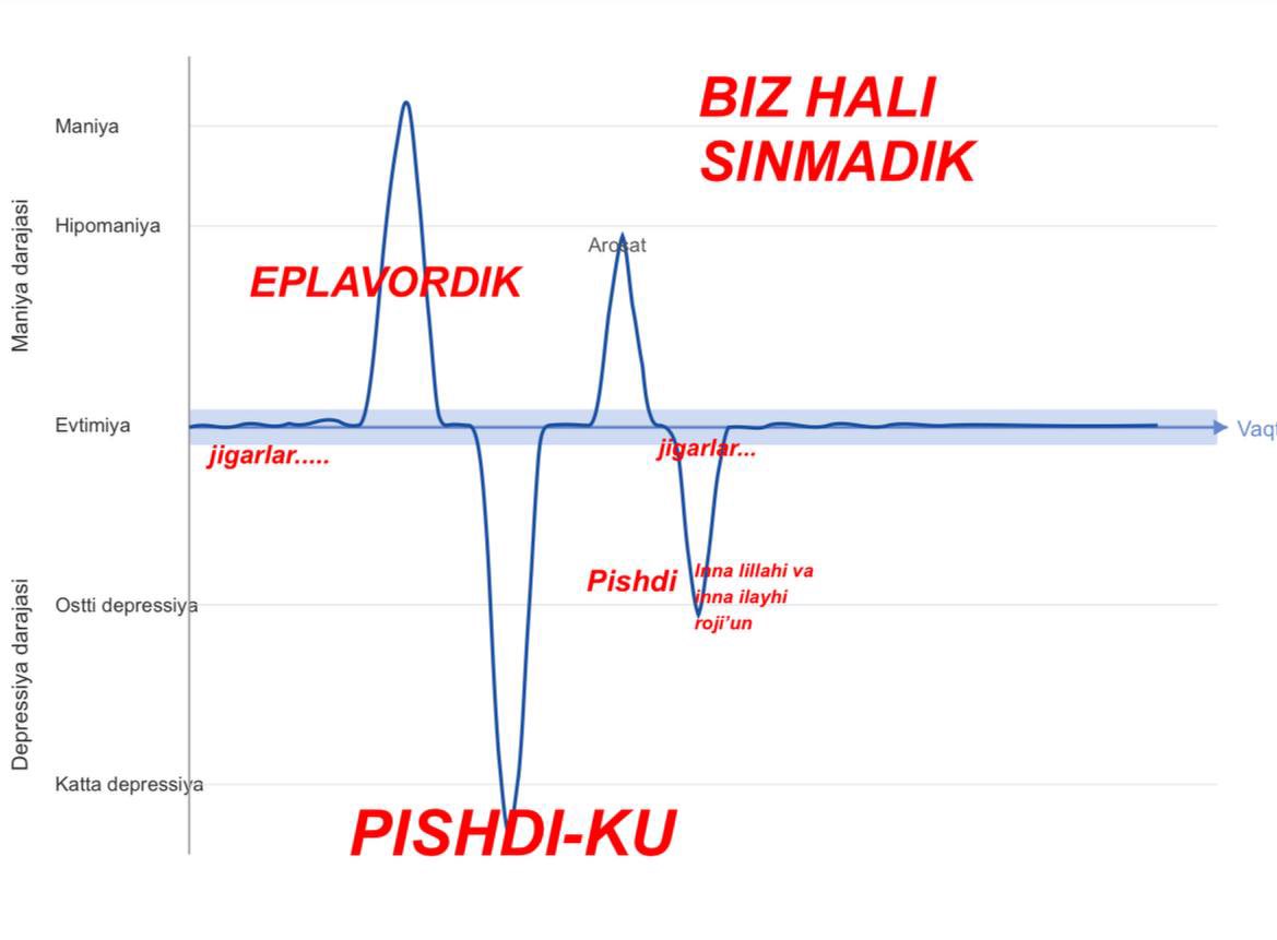Quvonch tweet media