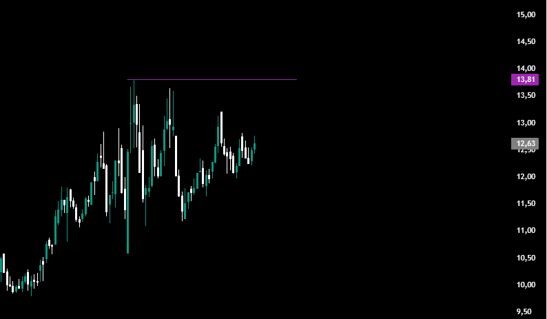 AlgoTraderX_TR tweet media