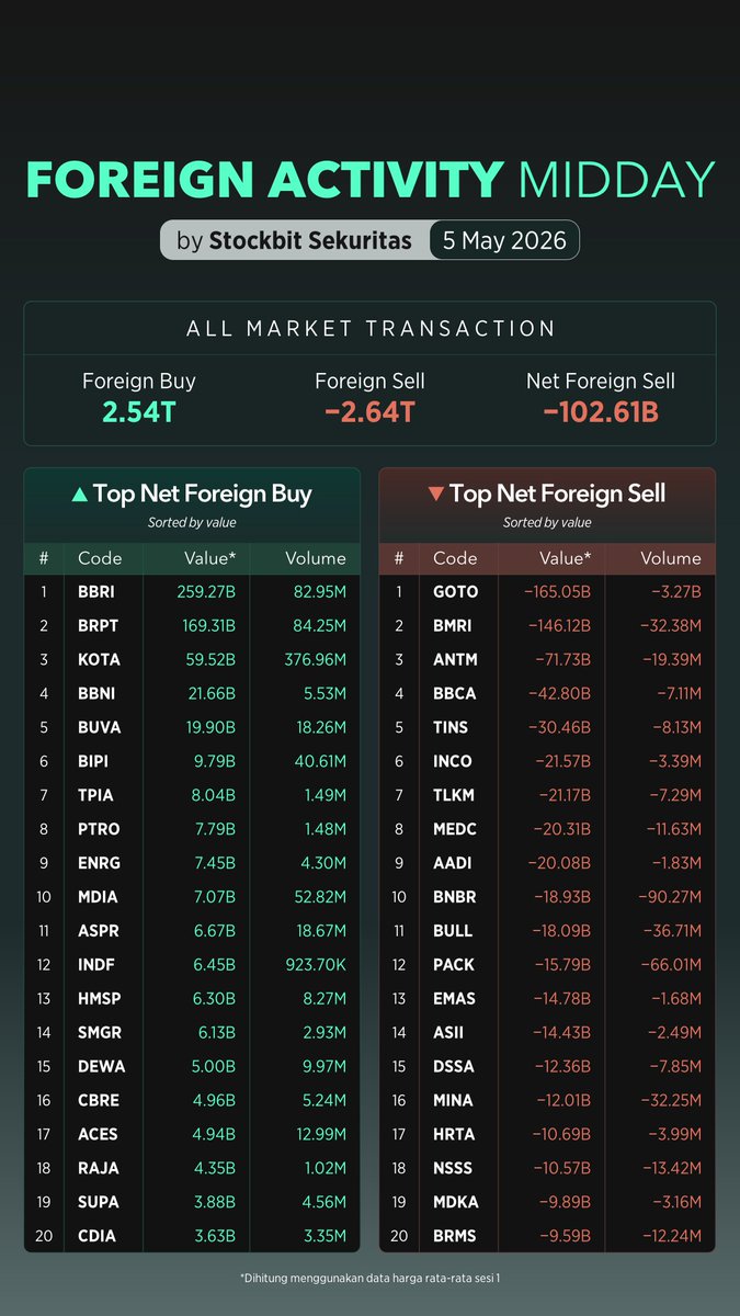 Stockbit tweet media