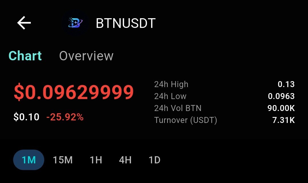 BitNova___'s tweet photo. Start trading BTN on Krybon now! 🔥

https://t.co/e7zdtEqoq9 https://t.co/Ucs7FUVsdg