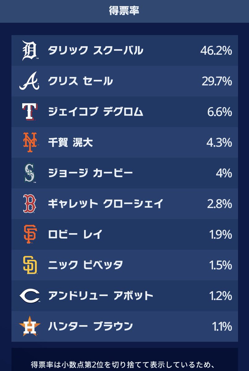 アミノ酸 tweet media