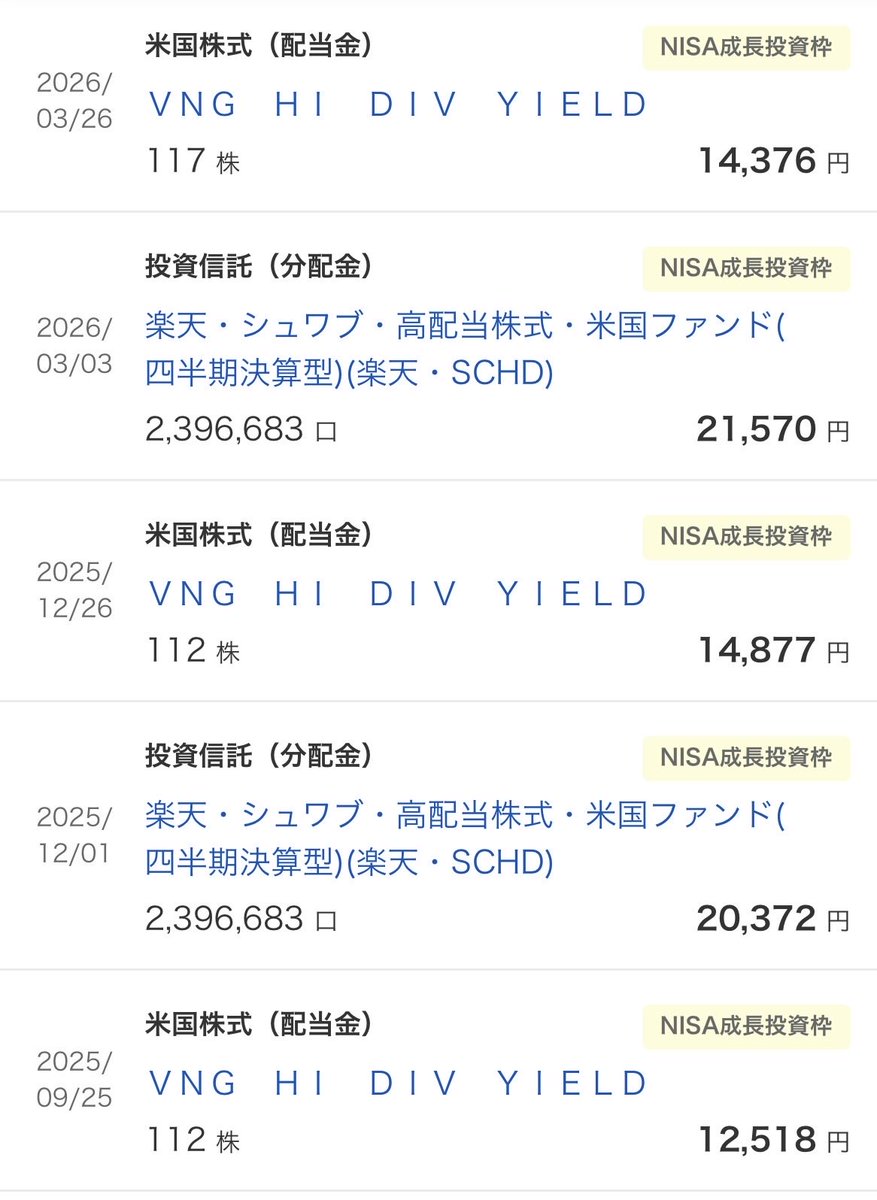 kabukichi_fire's tweet photo. 新社会人よ
これが非課税で配当金を受け取り続ける
NISA貧乏の末路だ。 https://t.co/QVvoCcsOpv