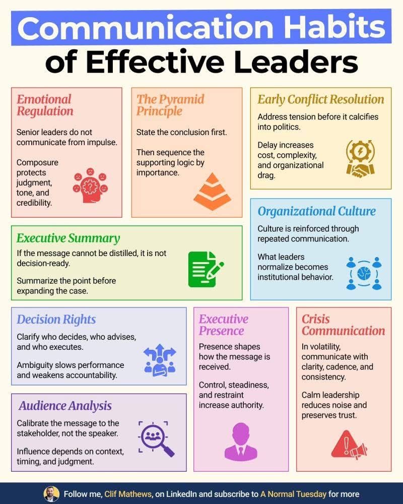 JohnsonPhidelia's tweet image. #Leaders: Exceptional leaders understand that effective leadership goes beyond duties; it involves improving how responsibilities are carried out. Cultivating a culture that connects with stakeholders &amp;amp; customers is essential to empowering employees to be agile &amp;amp; action-oriented.
