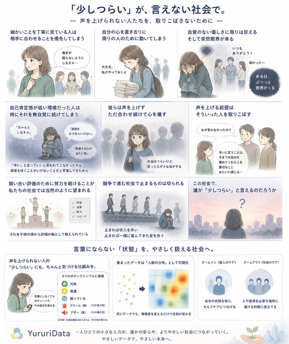 yo_ishida_2's tweet photo. 細かいことに気づける人ほど、
相手に合わせることを優先してしまう。

「少しつらい」が言えないまま、
ある日、限界が来る。

この社会で、
誰が「少しつらい」と言えるのだろうか。

#見えないSOS　#社会構造
#非言語コミュニケーション https://t.co/zODQODfMG6