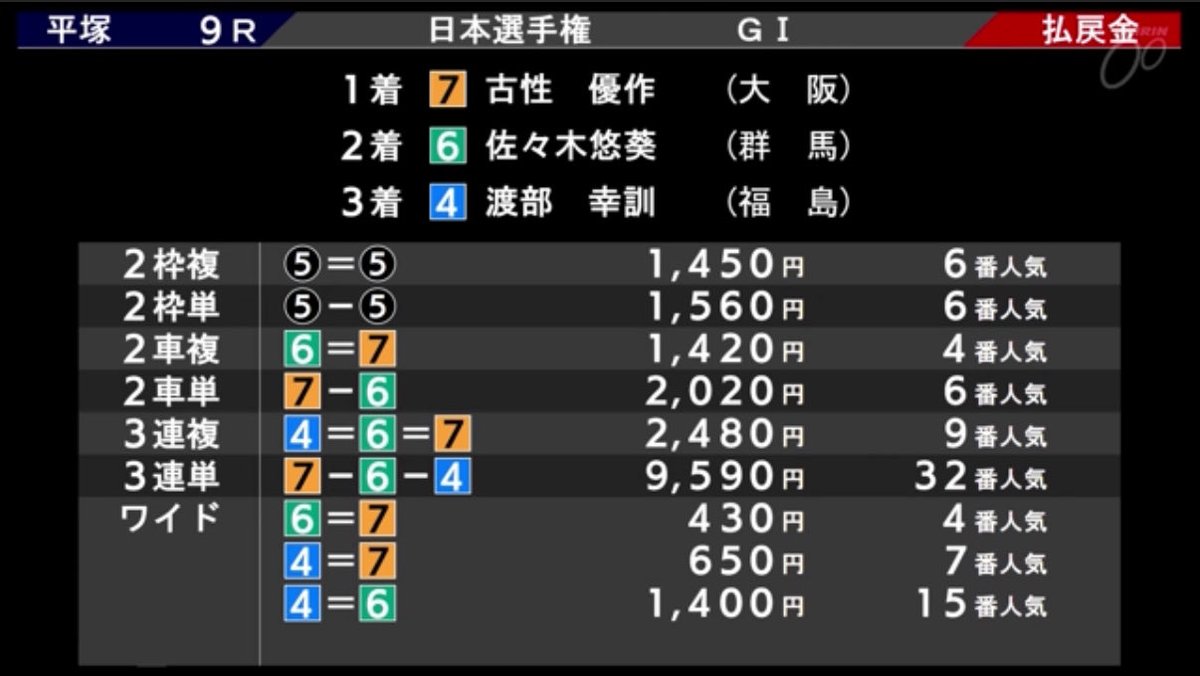 防府=山口じゃなくて、橙色でした。