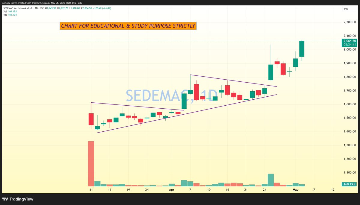 Bottom Buyer tweet media