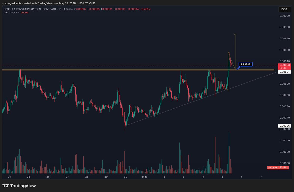 Crypto_geek___'s tweet image. #PEOPLE USDT