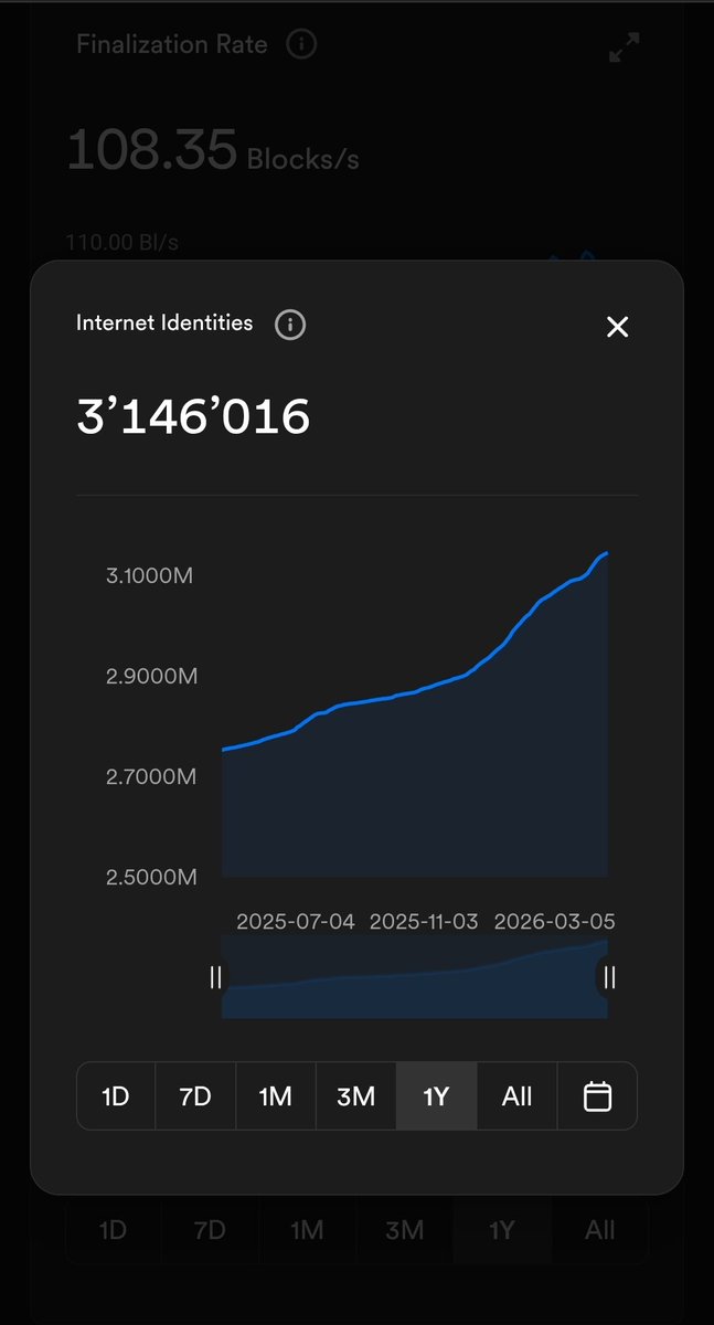CrazyWorldTimez's tweet image. On the flip side....#ICP new wallet addresses GROWING!