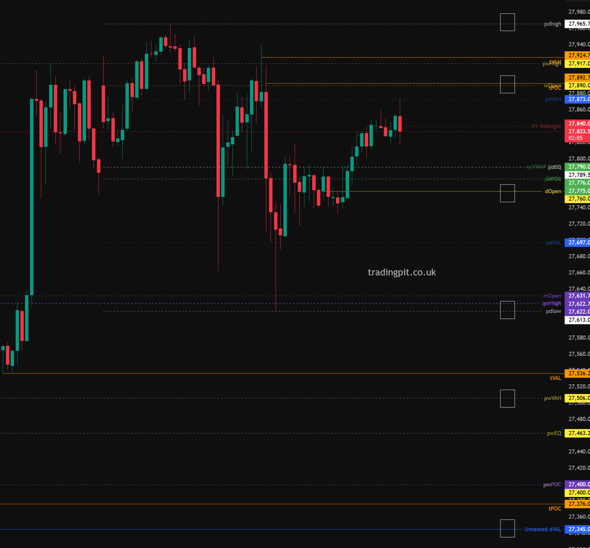 Trading Pit tweet media