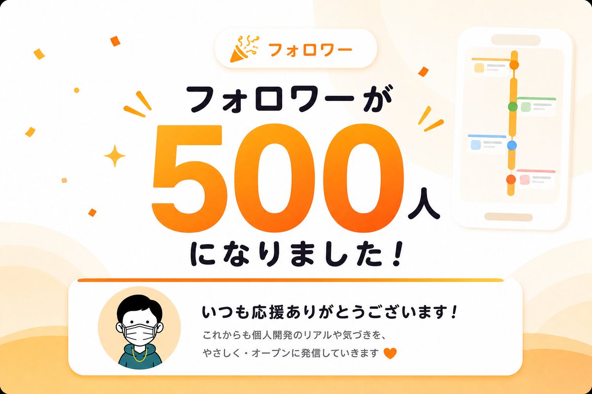 ちぃーば。|個人開発する人 tweet media