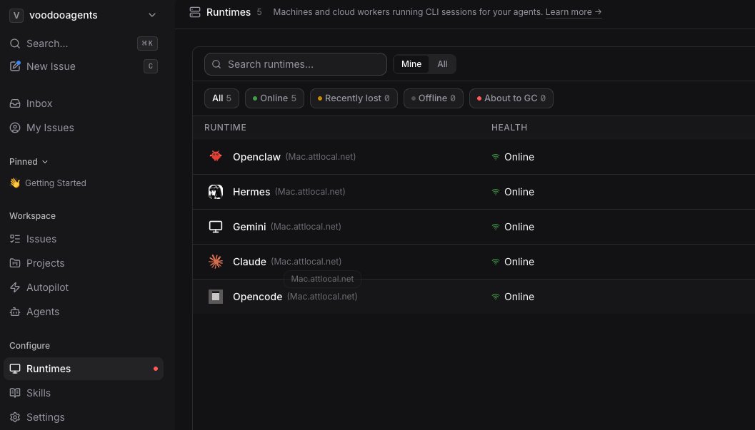 JustJerrysb's tweet image. Thanksgiving at my spot=Multi Agent Mayhem. God Mode Activated! #AI #DevCode #Hermes #Claw #opencode #gemini #claude