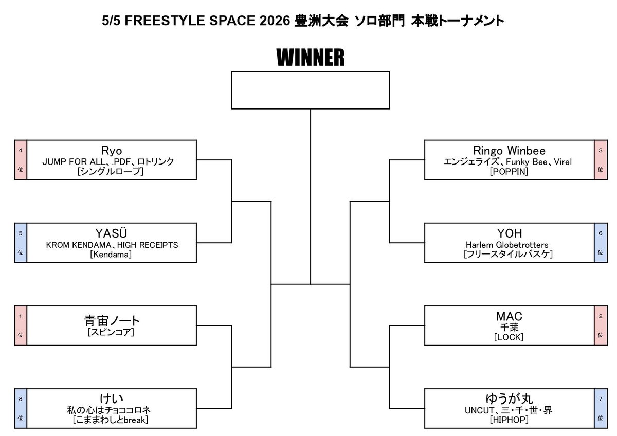 FREESTYLE_SPACE's tweet photo. FREESTYLE SPACE 豊洲
激アツのTOP8はこちら🔥 https://t.co/kZVJJ6dx7Q