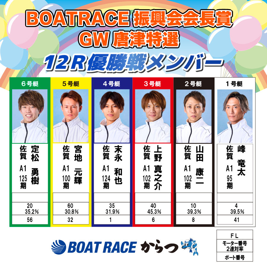 ボートレースからつ【公式】 tweet media