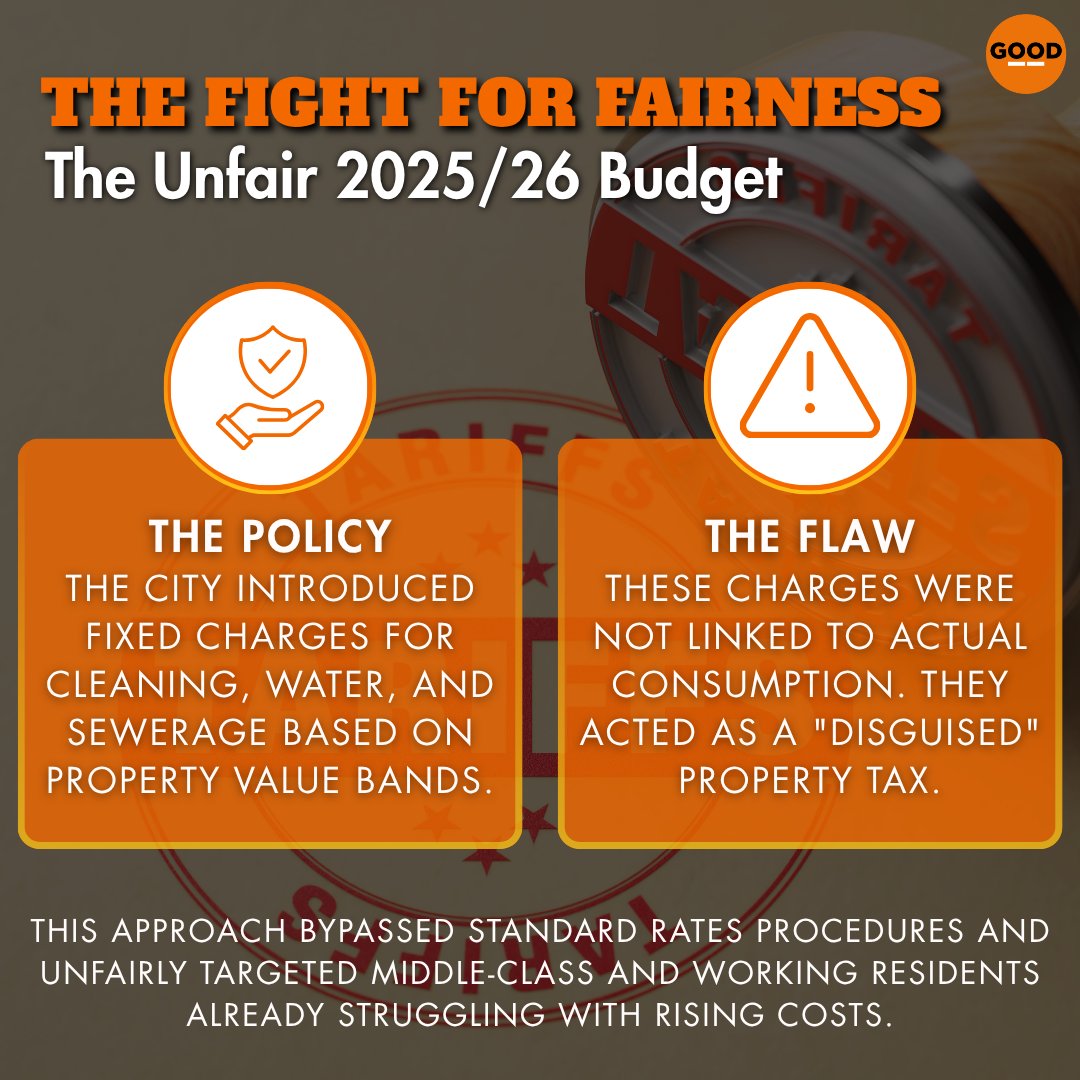 ForGoodZA's tweet photo. This victory protects residents, restores fairness, and forces accountability. By June 2026, these charges are gone, and the budget must be rethought.
#GOODParty #ResidentsFirst #Budget #Accountability https://t.co/6gC6qUriO7