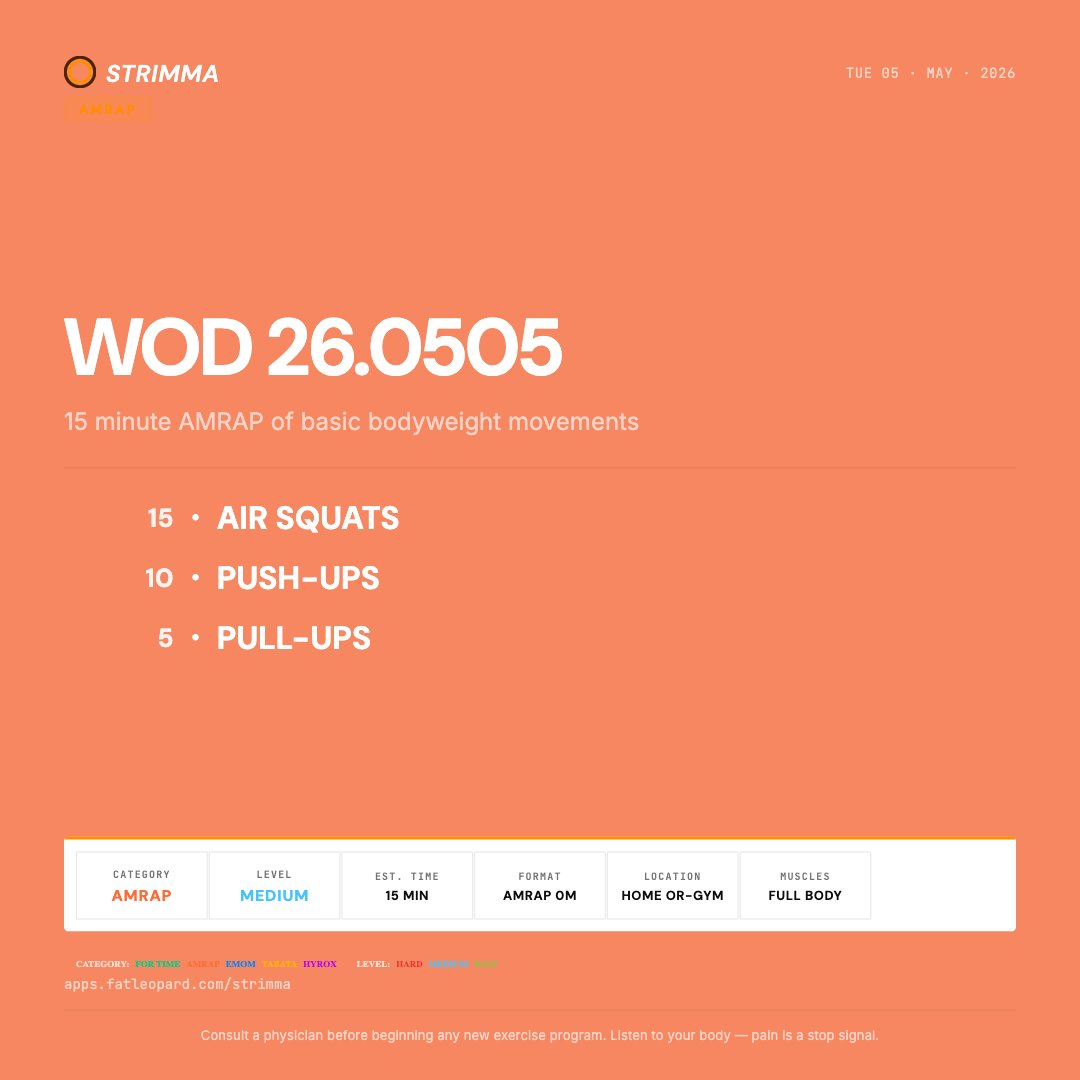 FATLEOPARDx's tweet image. WOD 26.0505
AMRAP · May 5, 2026

15 minute AMRAP of basic bodyweight movements

• 15  Air Squats
• 10  Push-ups
• 5  Pull-ups

🔥 Elite athletes train with Strimma — bit.ly/47Y5t3i

#GymWorkout #Workout #Fitness #Fit