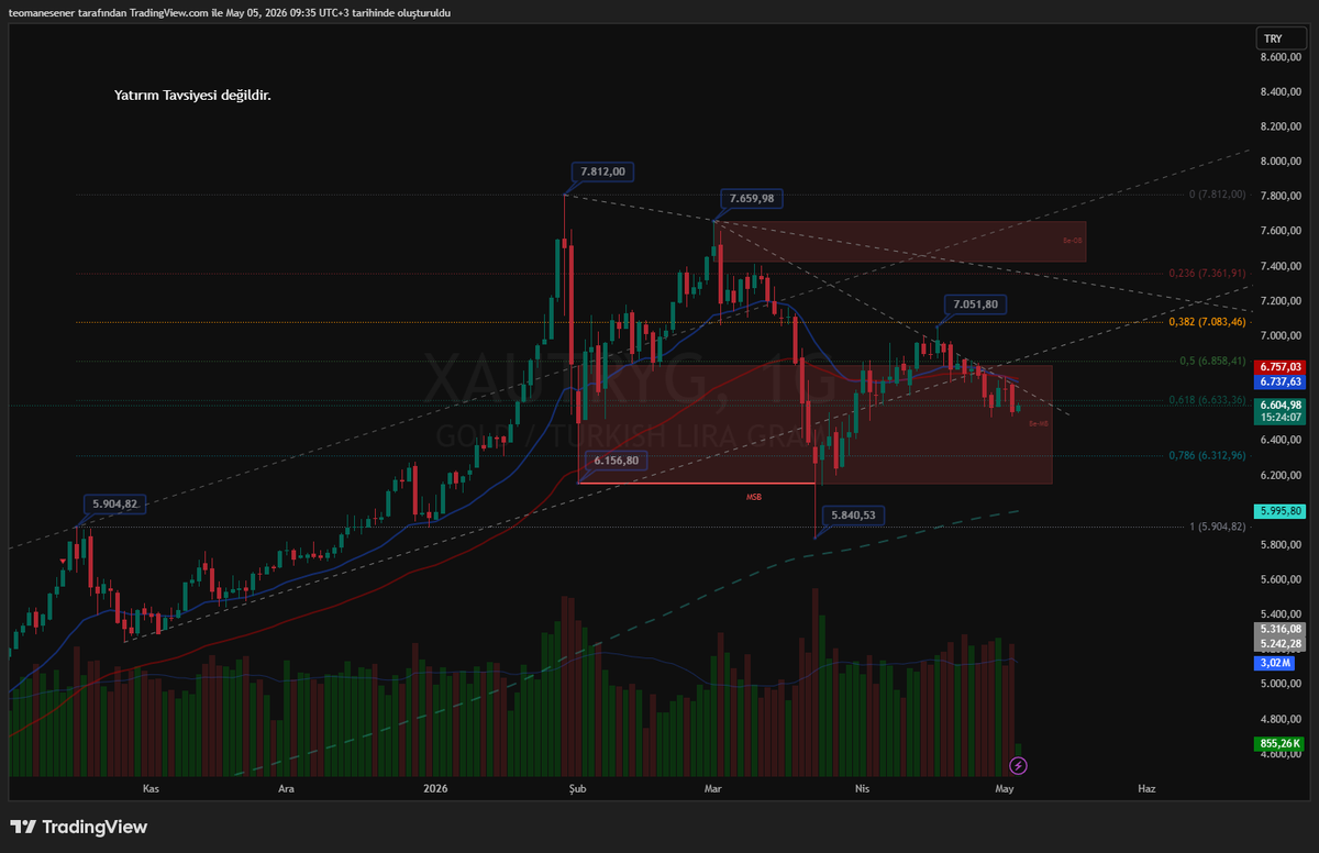 Global Trader Strategy tweet media