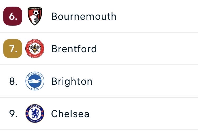 Back Of The Net 🍒 tweet media